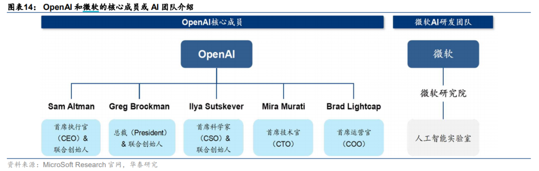 OpenAI是否能继续引领AI时代? - 知乎