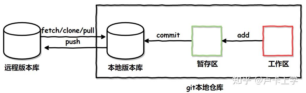 【知识整理】Git Commit Message 规范 - 知乎