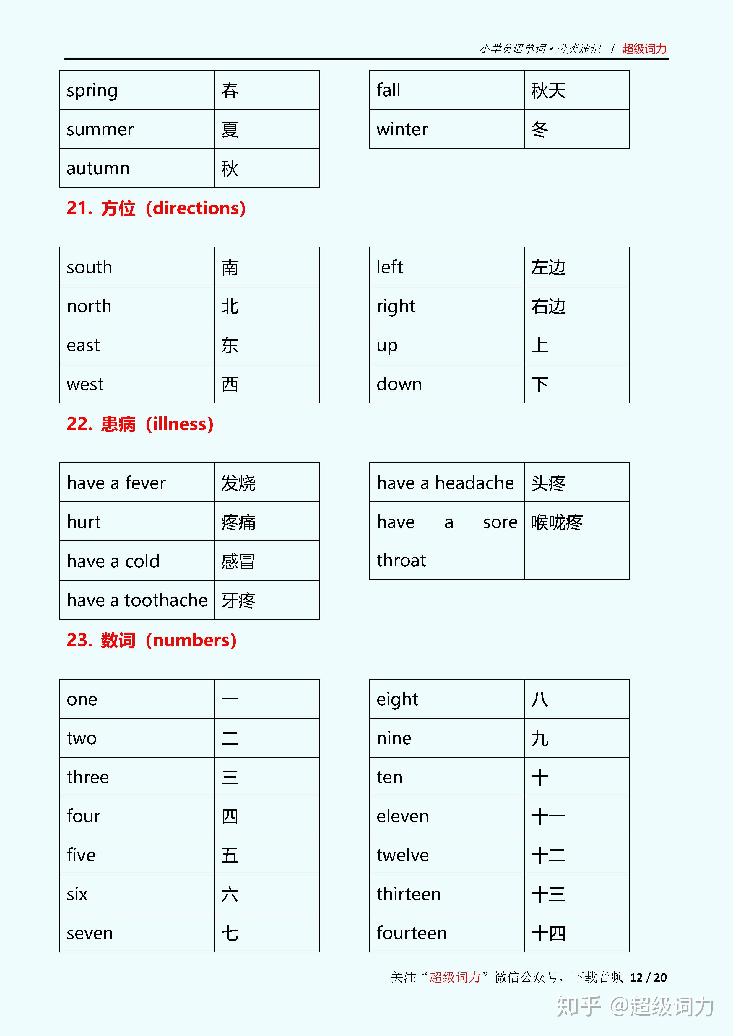 小学英语单词800分类速记mp3音频
