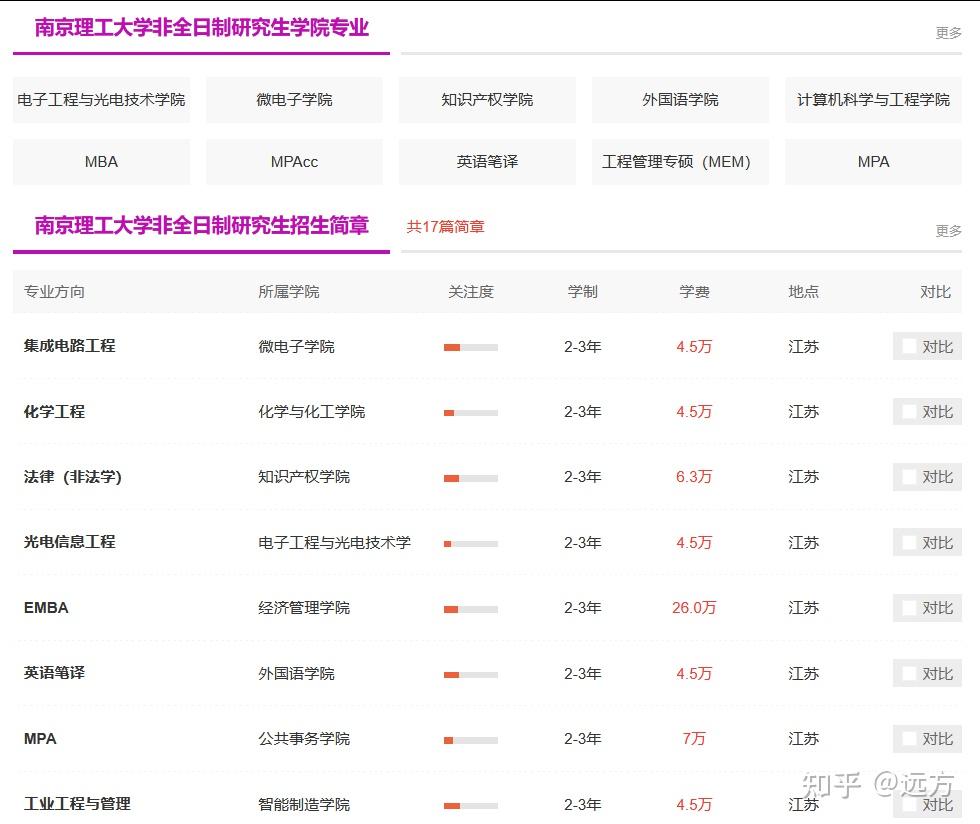 2026南京理工大学非全日制研究生简章汇总,包括专业目录、学制学费以及条件、流程等介绍 - 知乎