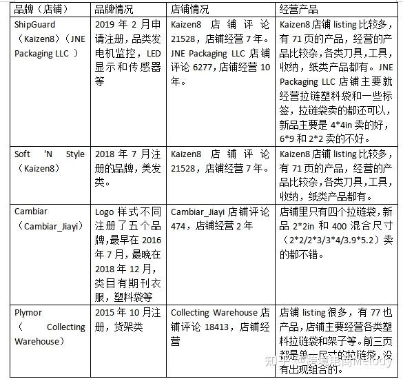 品牌logo调研报告图片