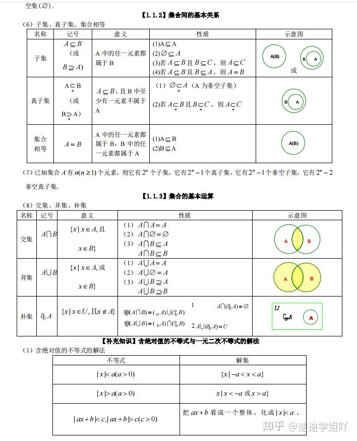 高中數學必修選修所有知識點總結最全版家長轉給孩子