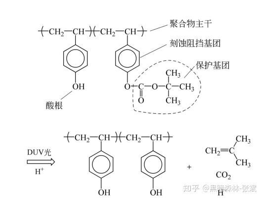 纳米集成电路制造工艺-第七章（光刻技术） 光刻设备和材料 - 知乎
