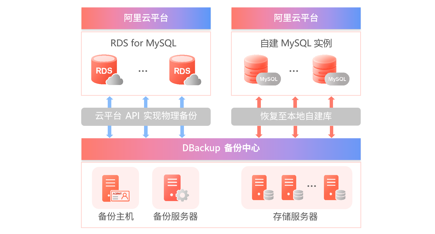 精进不止！鼎甲 DBackup 新版八大核心亮点揭秘！ - 知乎