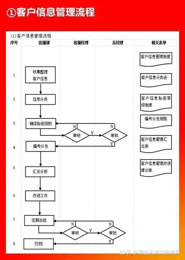 值得收藏的66张流程图，看看大企业都在做什么！全面清晰！(图53)