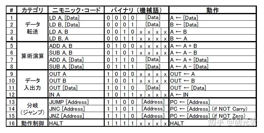 纯晶体管搭建的计算机-用1738个晶体管做个计算机(CPU1738)