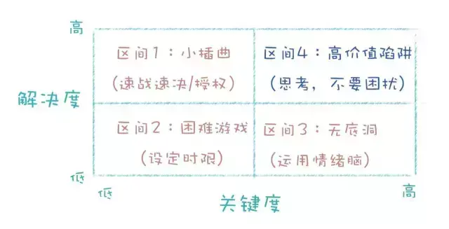 关于反思,你理解到几层? - 知乎
