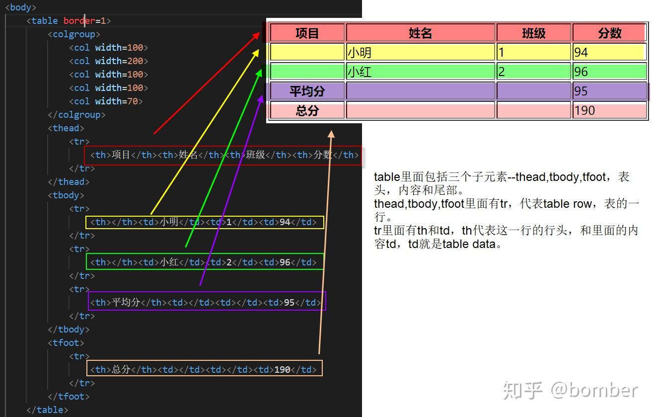 html的table如何绑定数据类型  第1张