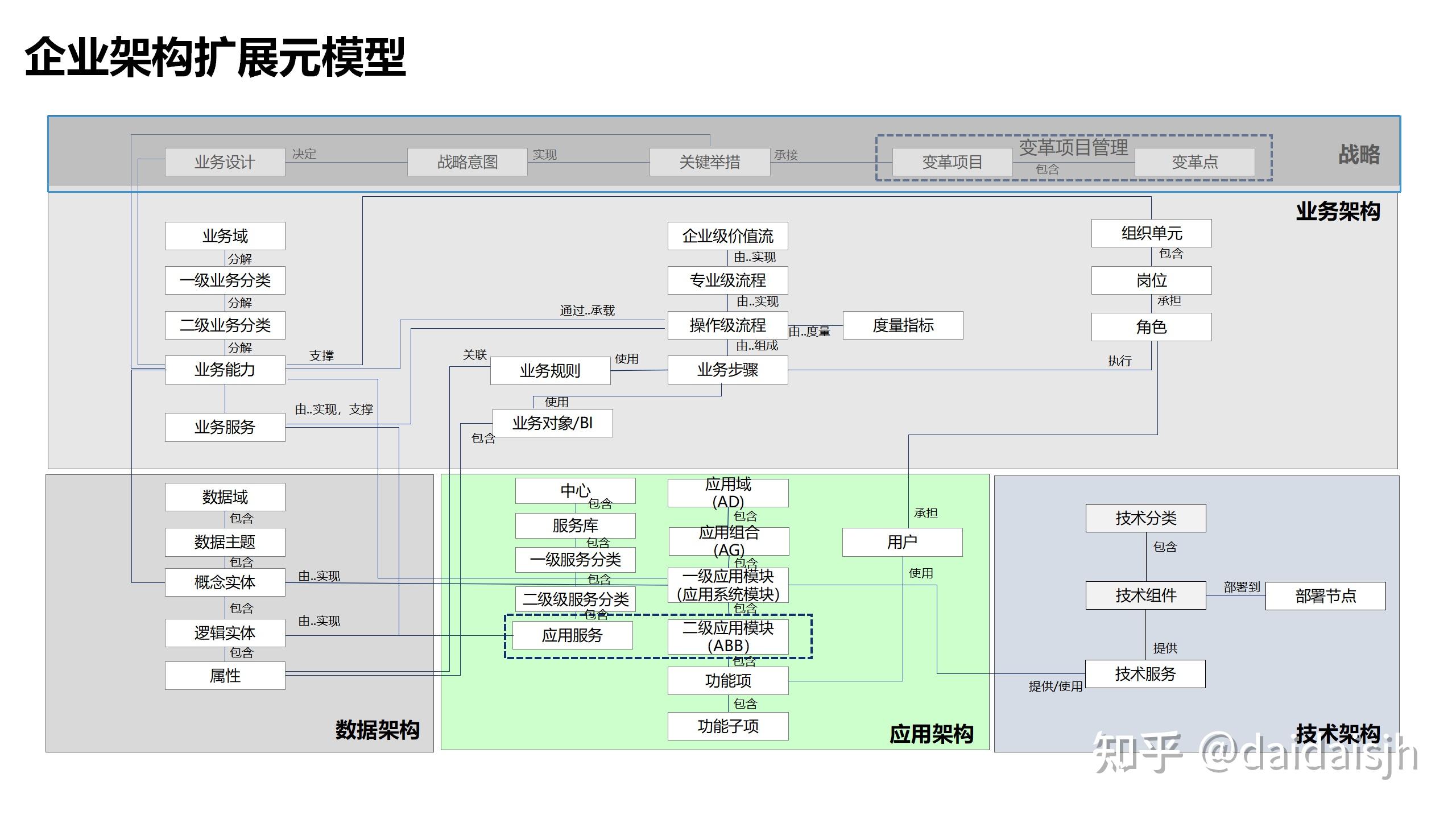 华为企业4A架构设计：数字化转型的创新引擎 - 知乎