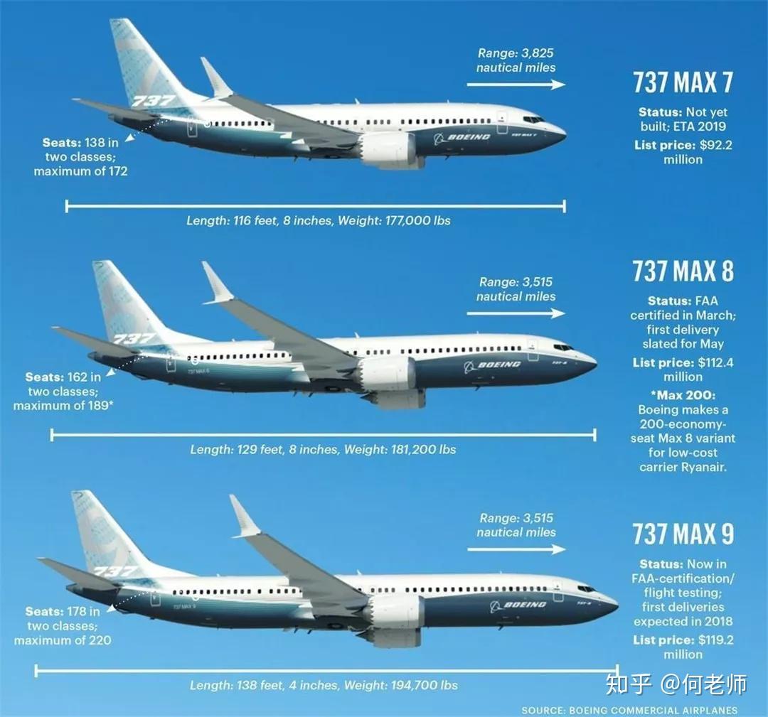 我们有多少boeing737max