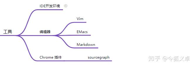 干货:18 张思维导图,后端技术学习路线长这样!16 干货:18 张思维导图,后端技术学习路线长这样!
