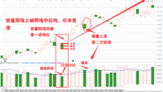 涨停战法十式图解图片