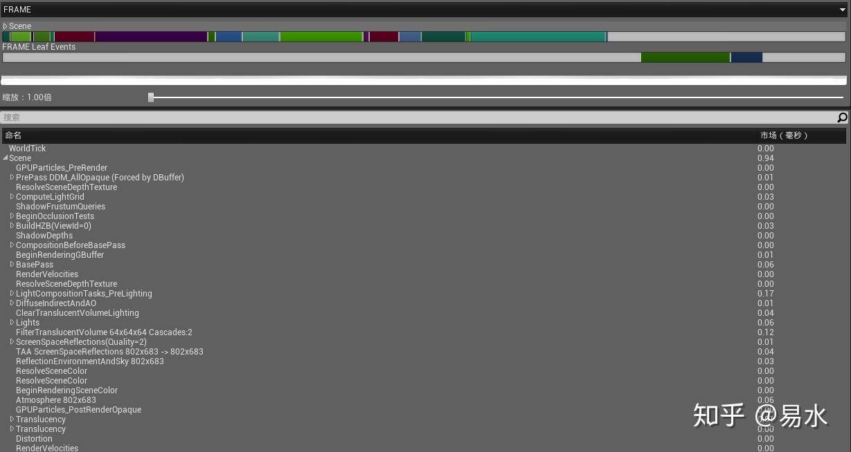 UE4 Profiling 知乎