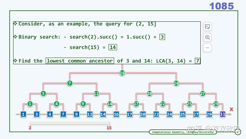 第七节 range query(计算几何-邓俊辉系列学习笔记） - 知乎