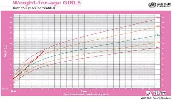 生長曲線一圖掌握寶寶的成長密碼