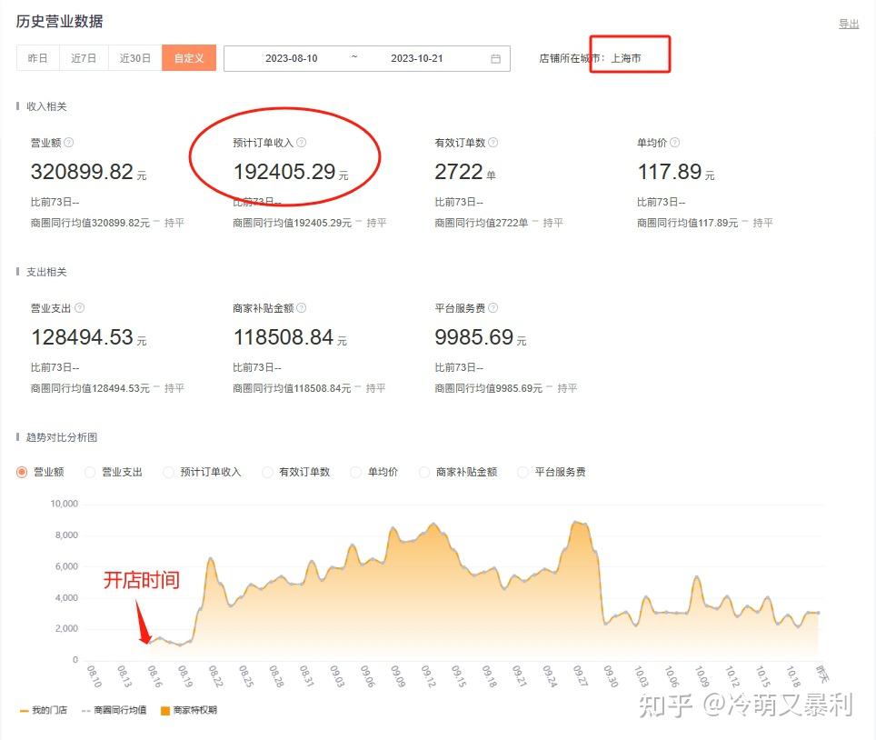 生意创业小项目(创意小生意项目大全)