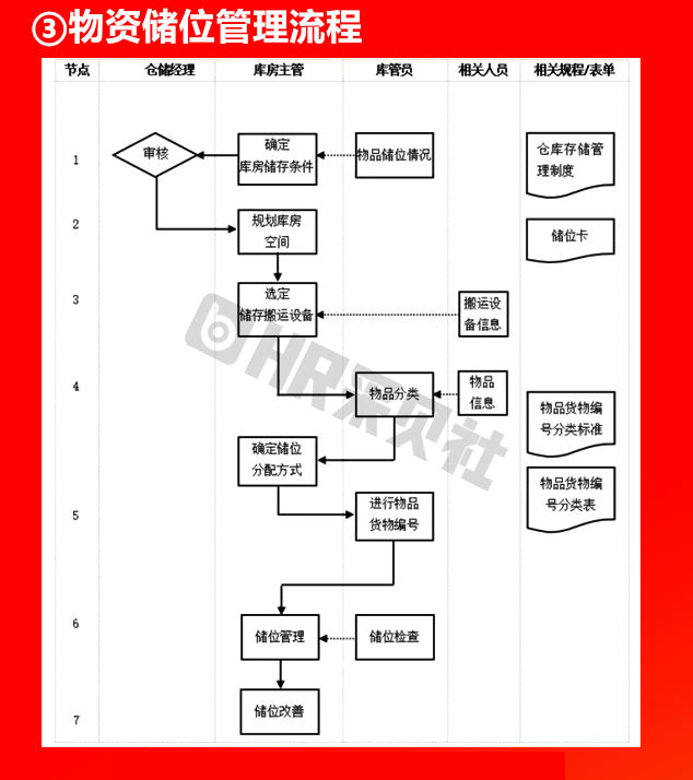 全套公司管理流程圖含word模板可修改hr人手一份