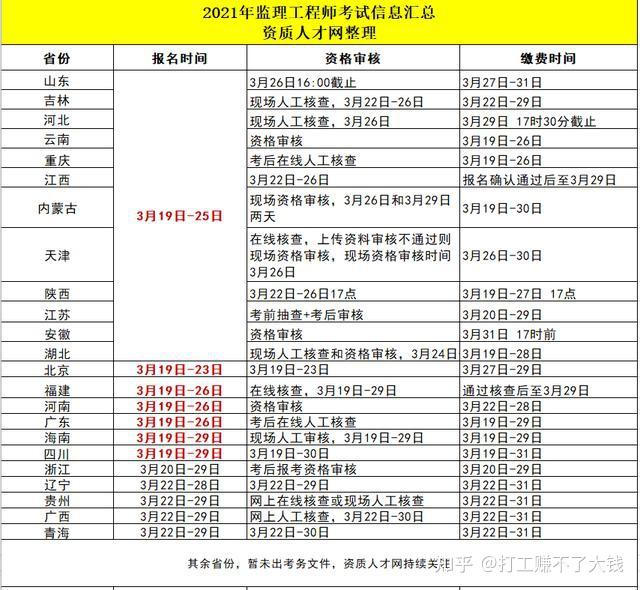 二级建造师考2次_二建有几次机会_二建考试一年有几次