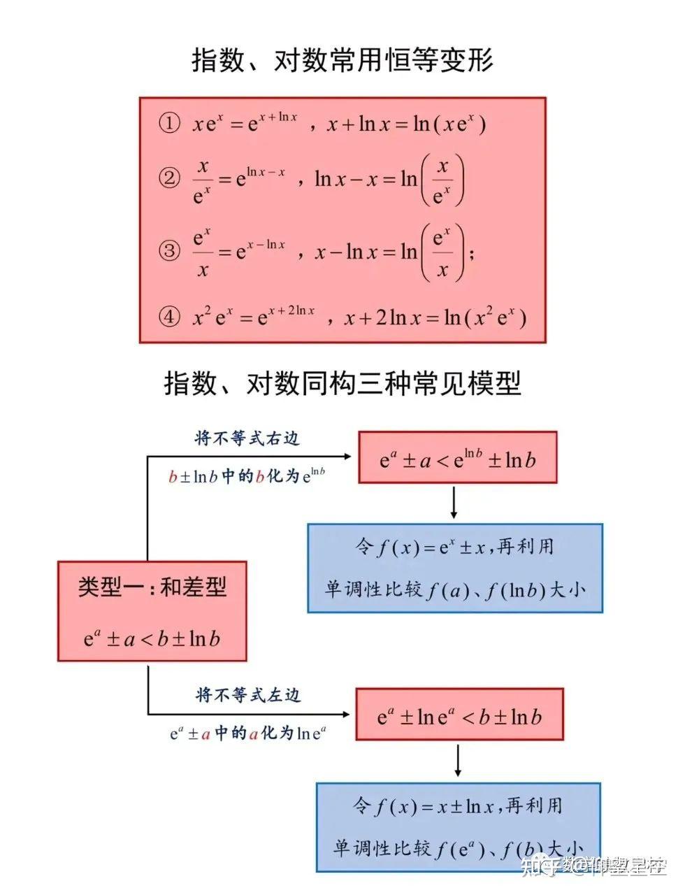 指数、对数常用恒等变形 - 知乎