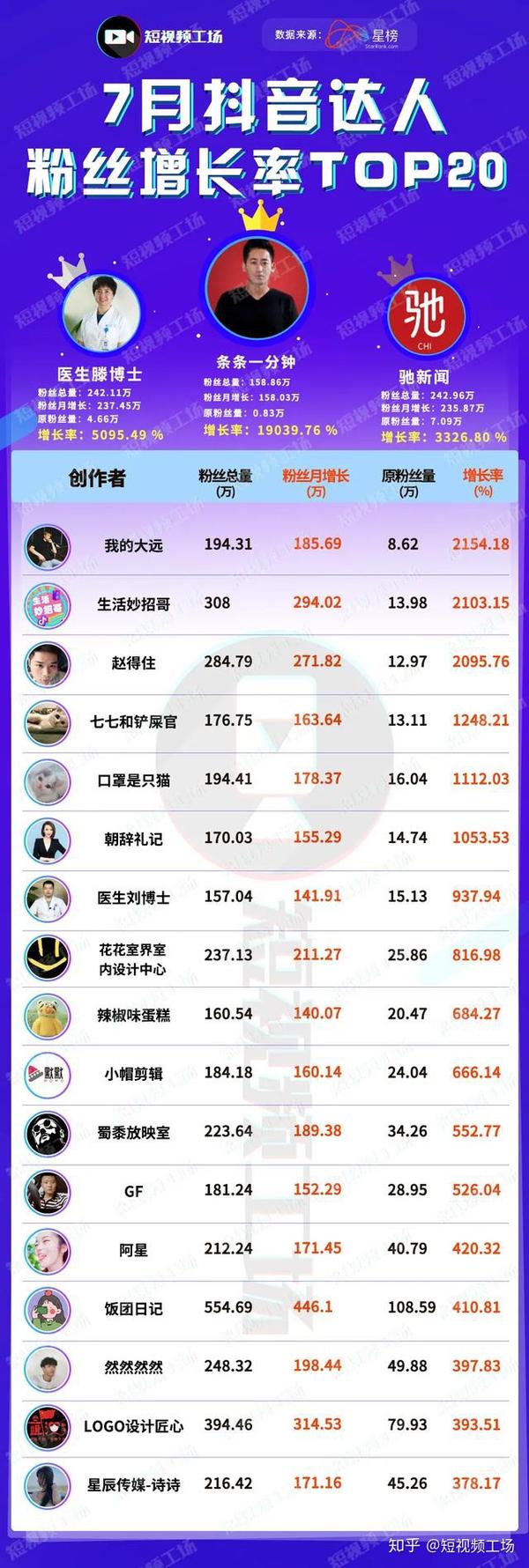 抖音录播软件哪个好用_抖音刷分最高纪录_抖音破纪录