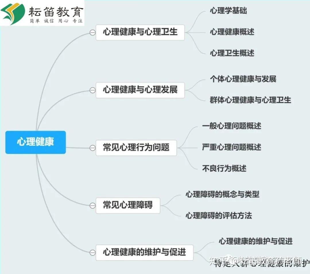 速记必看 2020健康管理师 基础知识