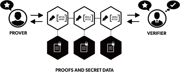 隐私计算 隐私计算