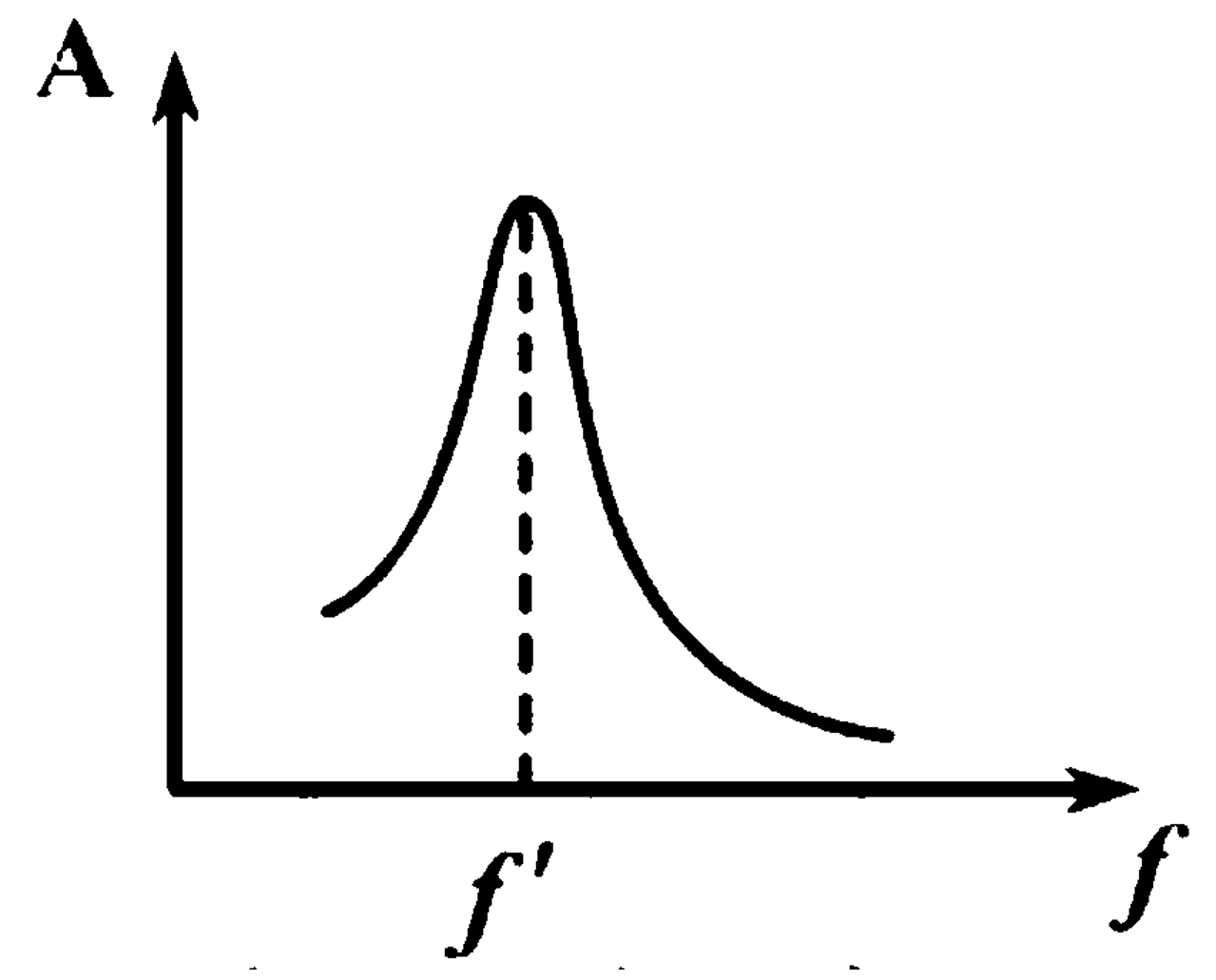高一物理机械振动练习题(高中物理机械振动图像分析)