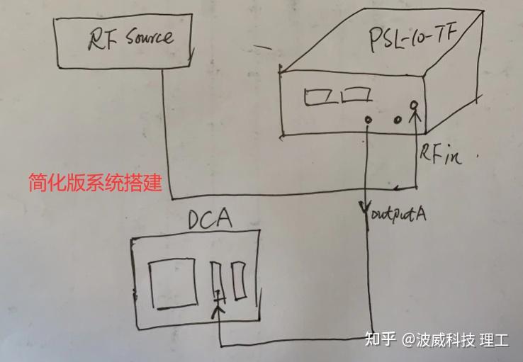 Calmar Laser 主动锁模激光器 PSL10TT调试 知乎