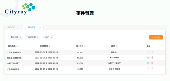 臨工管理施特偉助力開啟智慧臨時工管理新模式