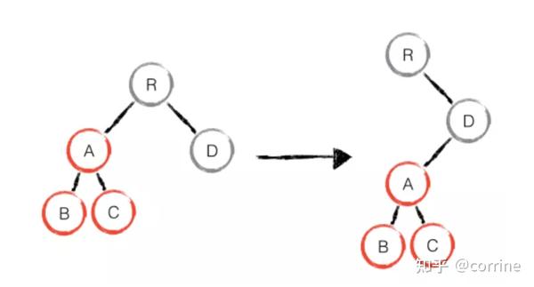 React中的diff算法 知乎