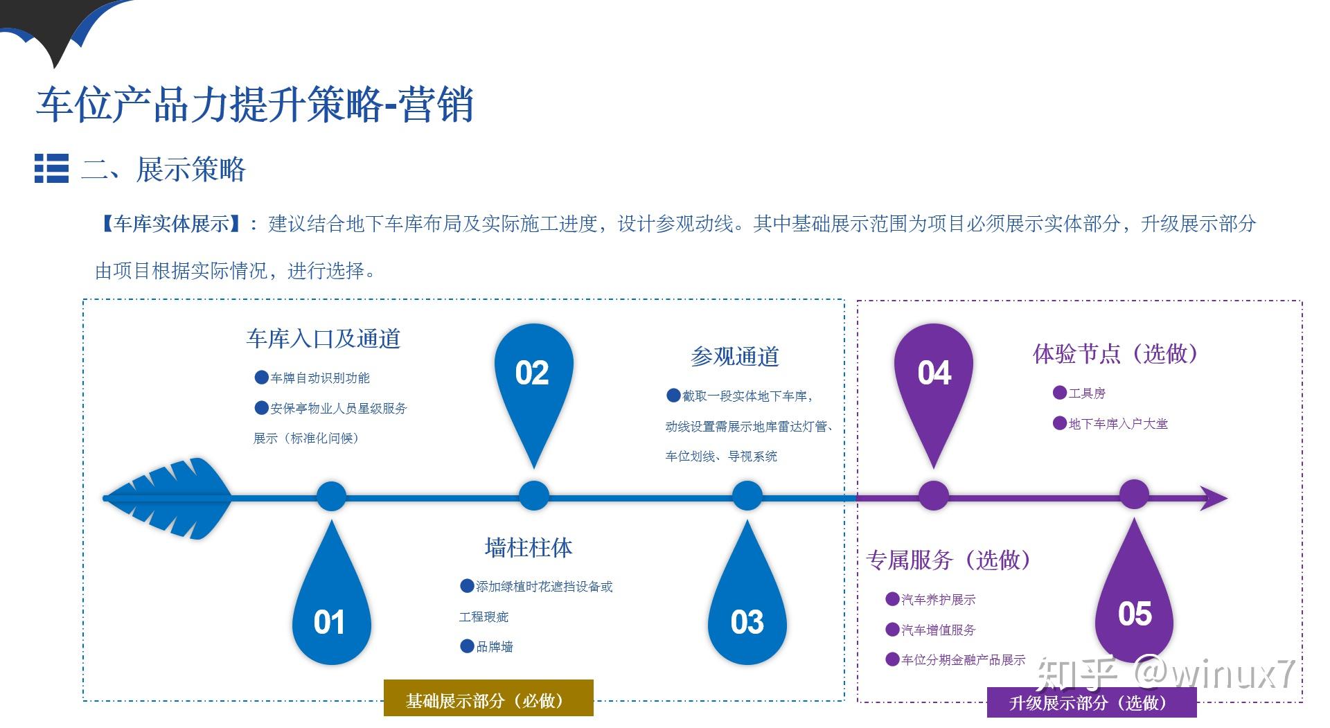 后疫情时代车位产品标准化