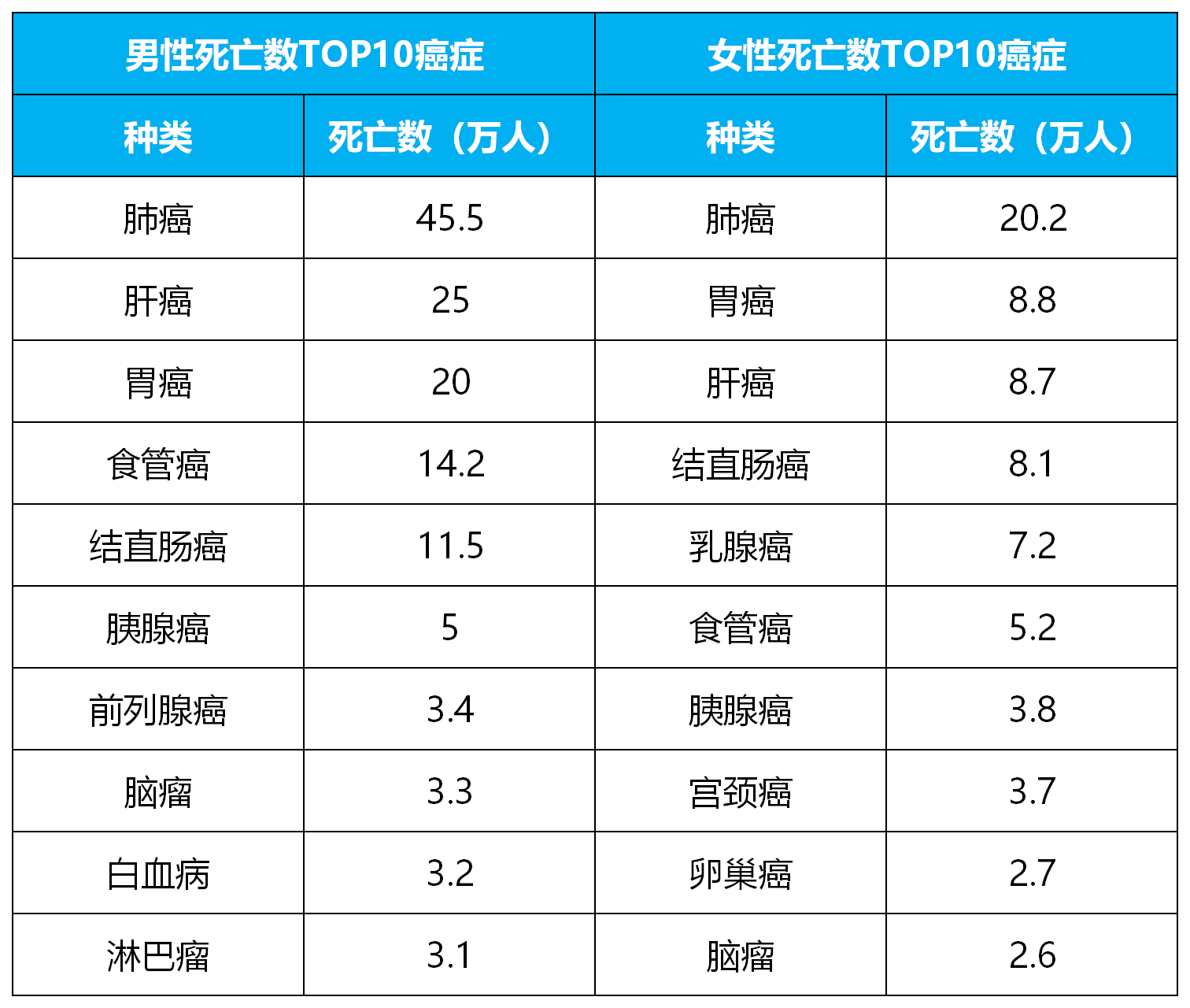 哪个年龄段癌症高发?全国最新癌症报告告诉你答案!