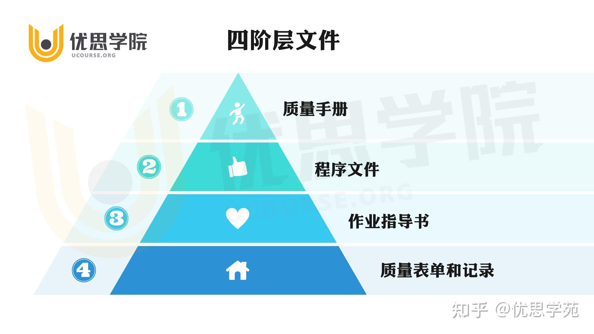 优思学院｜什么是ISO9001-质量管理体系 - 脉脉