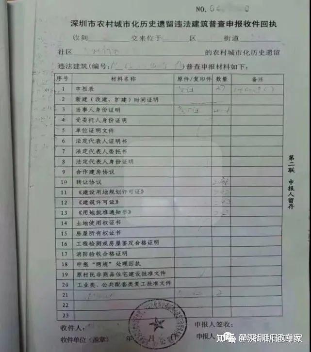 买了小产权房遇到拆迁,在深圳有赔偿吗? - 知乎