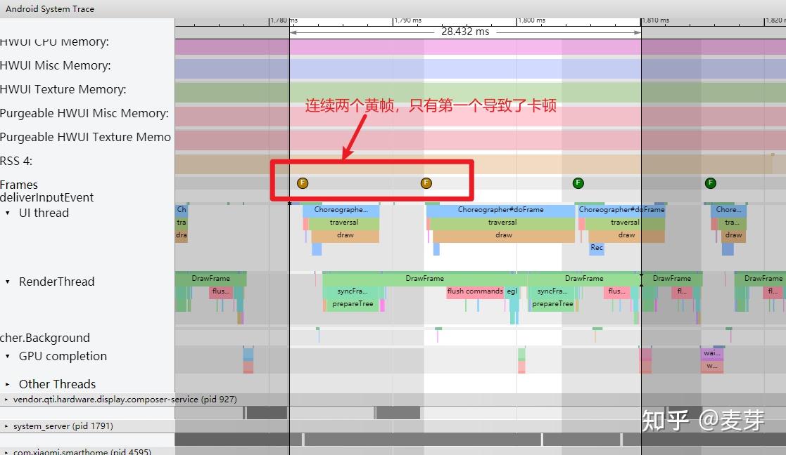 Android Systrace 流畅性实战 3 ：卡顿分析过程中的一些疑问 - 知乎