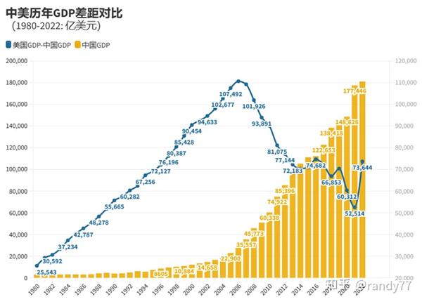 数据看中国VS世界：世界各国人均GDP排名-2022 - 知乎