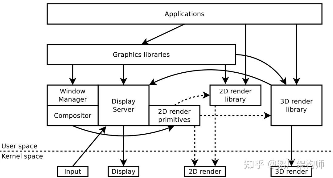 Linux 图形显示技术栈略述 - 知乎