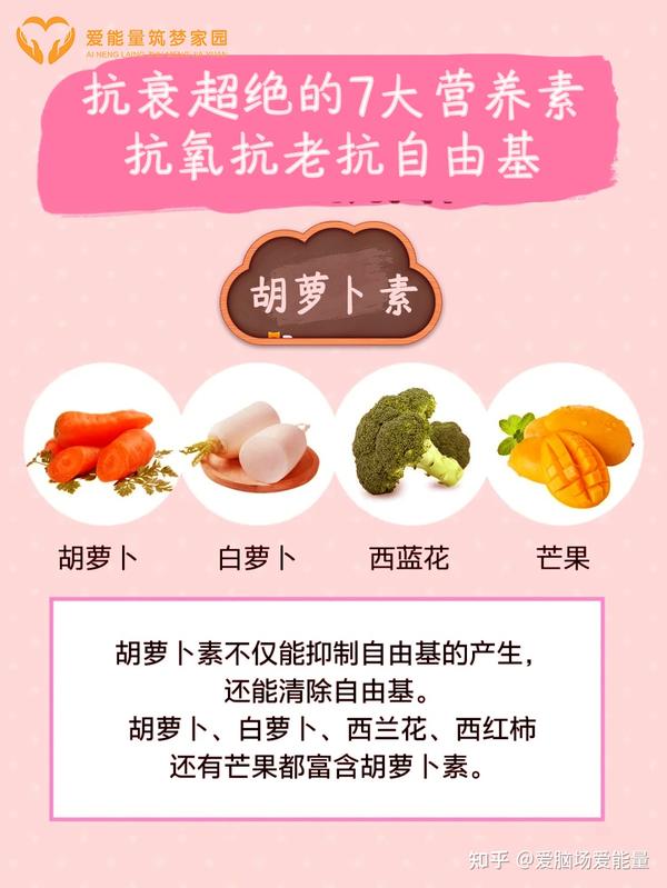 抗衰老7大营养素，抗氧化饮食首选 知乎 5501