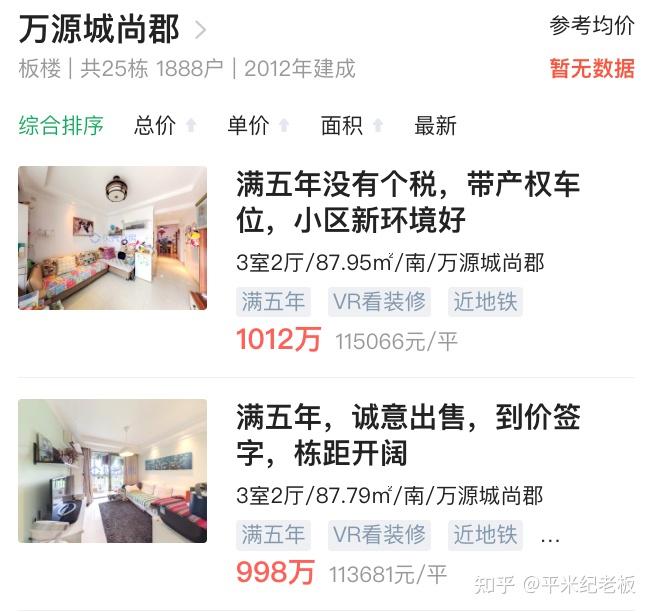 上海买房:预算800-1200万,上海买房选哪里? - 知乎