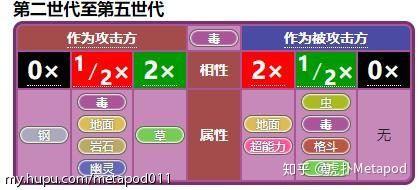 铁甲蛹原创 属性科普系列 Day3 毒属性篇 知乎