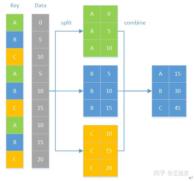 python处理excel分组