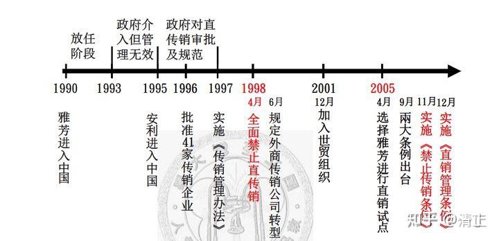 中国传销地图图片