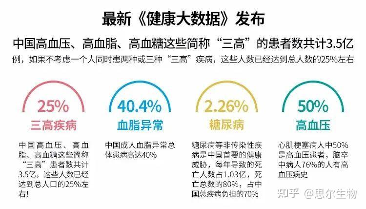 三低人群 zhuanlan.zhihu.com