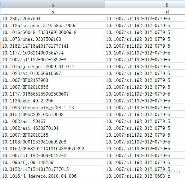 4 如何使用python构建引文网络 - 知乎