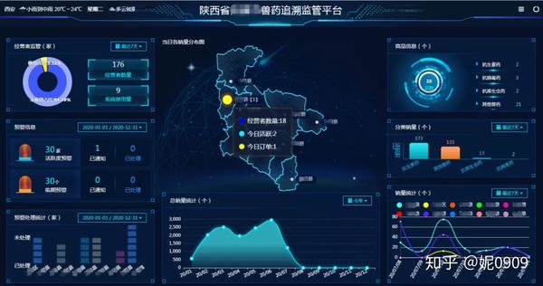 珍佰农监管平台新增市级兽药追溯监管平台 知乎