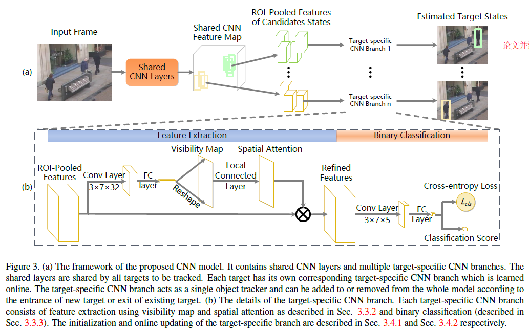 [论文阅读]：Online Multi-Object Tracking Using CNN-based Single Object ...