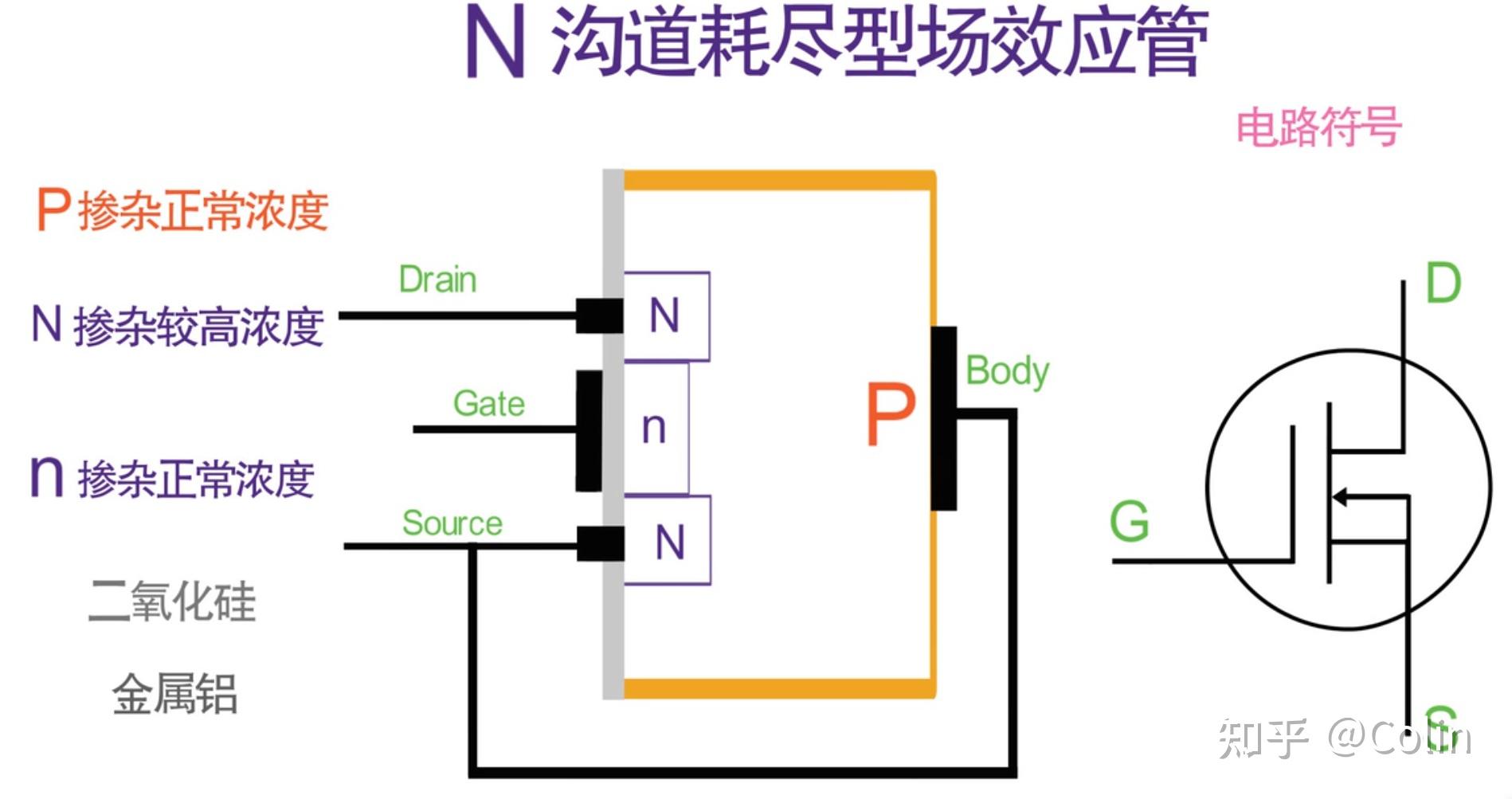 耗尽型n沟道mosfet构造及工作原理