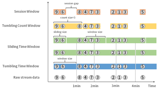 第01讲：Flink 的应用场景和架构模型 知乎