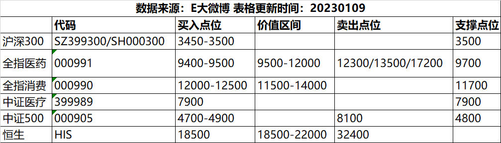 E大指数归集 - 知乎