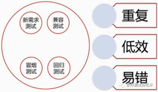 WEB自动化测试初探:没有想得那么困难 WEB自动化测试初探:没有想得那么困难